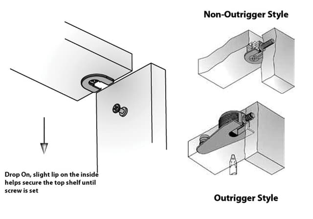 RTA Fittings, System 6 Series, Titus