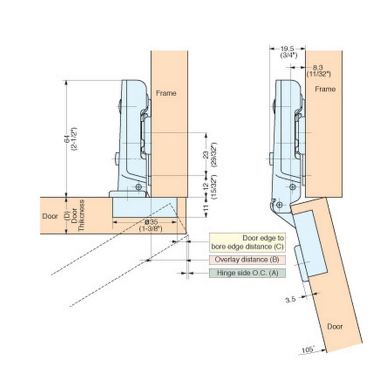 European Concealed Hinge, Thick Door Full Overlay (3/4") Free Swinging