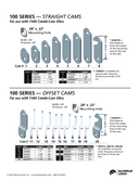 Technical data, 130049