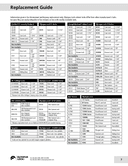 Technical data, DCN1-10B-101