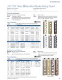 Technical data sheet 1