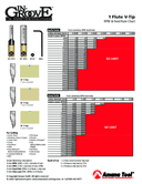 Technical data, RCK-360