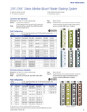 Technical data sheet 1