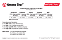 Technical data, 45624