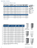 Technical data sheet 1