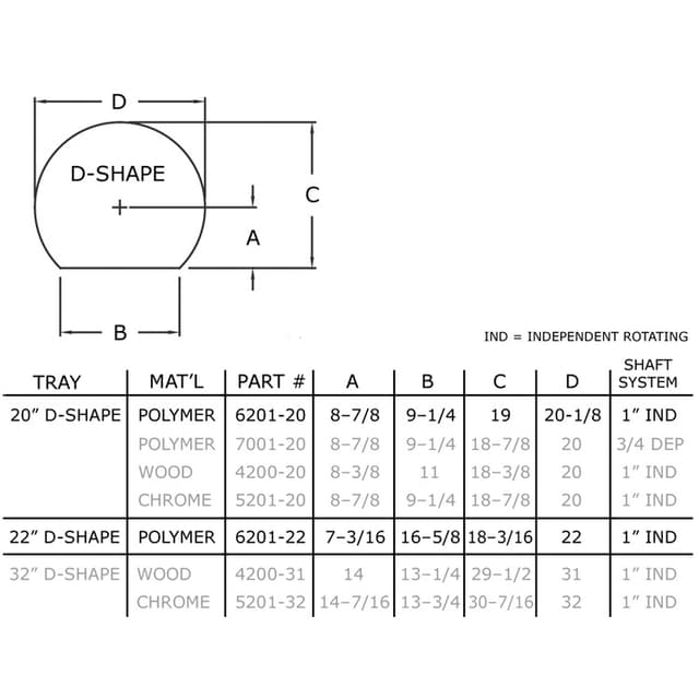 Rev-A-Shelf 6271 Series Polymer D-Shape Lazy Susan Tray Only