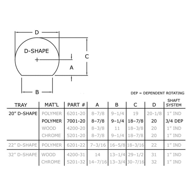 Rev-A-Shelf 7012 Series Polymer D-Shape Lazy Susan, 2 Tray Set with Hardware
