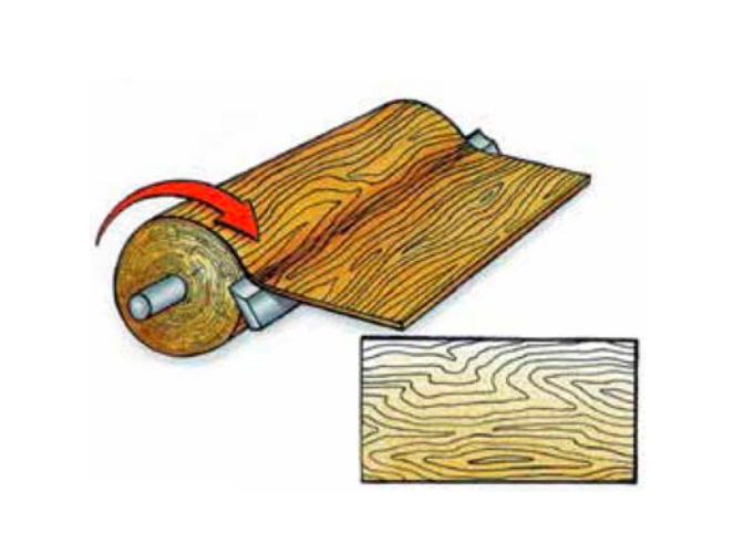 rotarycut The Würth Baer Facts Blog Rotary Cut