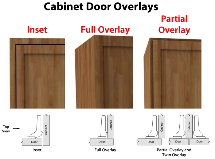 Cabinet Door Overlays The Würth Baer Facts Blog Cabinet Door Overlays