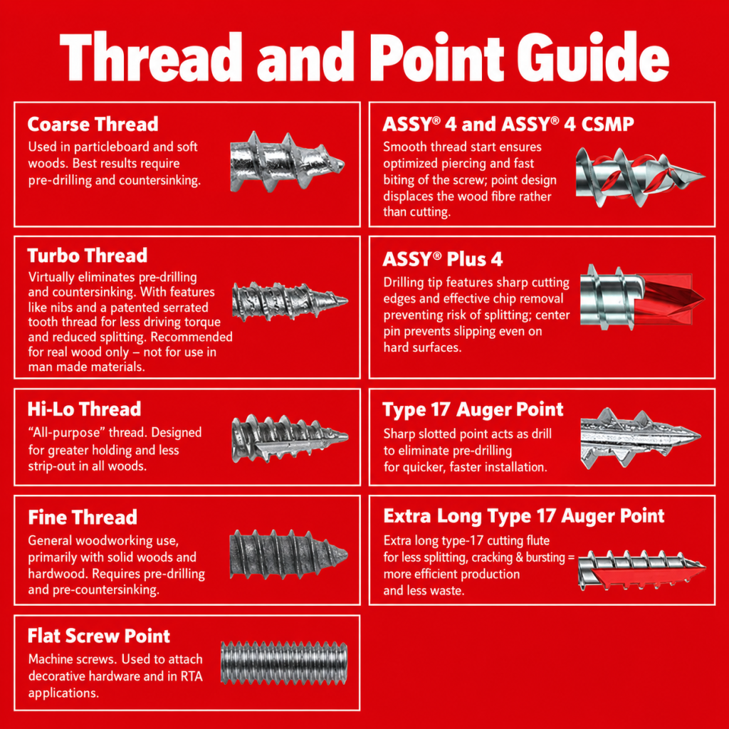 Thread and Point Guide for Fasteners