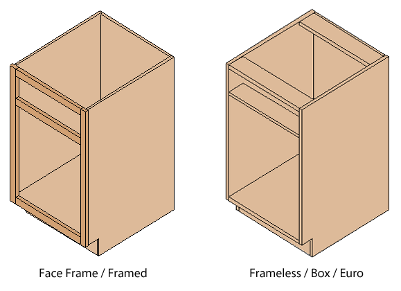 Face Frame vs Frameless Cabinets The Würth Baer Facts Blog Face Frame vs Frameless Cabinets